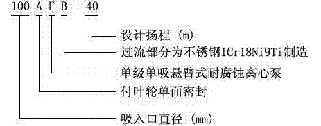 耐腐蝕離心泵，不銹鋼離心泵，不銹鋼耐腐蝕離心泵